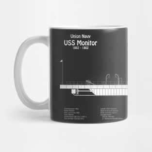 USS Monitor ship. Ironclad of American Civil War - PBDpng Mug